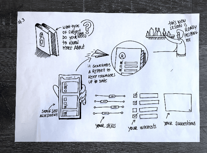 Co‑designing dashboards, sketches and wireframes